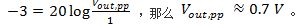 采集模擬信號：帶寬、奈奎斯特定理和混疊