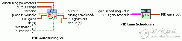 圖6：LabVIEW PID控制選板上的高級(jí)VI