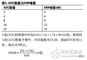 噪聲在高速轉(zhuǎn)換器信號鏈中的考慮因素