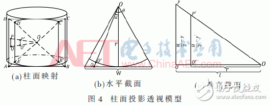 基于Zynq-7000的寬幅視頻處理系統(tǒng)設(shè)計(jì)與實(shí)現(xiàn)