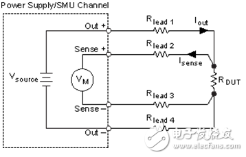 圖10. 使用遠程感應(yīng)提高SMU測量質(zhì)量。
