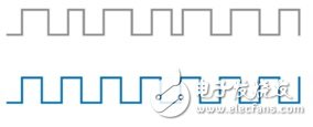 圖7. 軟件定時序列（灰色）無規(guī)律地運行，而硬件定時序列（藍色）則可確定地執(zhí)行。