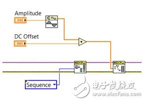 圖6. PXIe-4139精確系統(tǒng)SMU等模塊化SMU可以使用LabVIEW等軟件來編程，以輸出自定義波形來滿足高級(jí)測(cè)試需求。