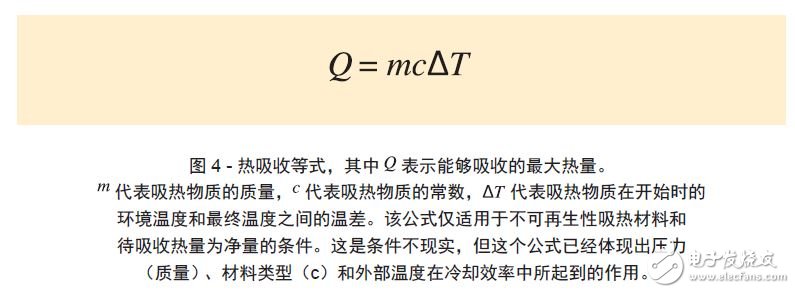 圖 4 - 熱吸收等式，其中 表示能夠吸收的最大熱量。