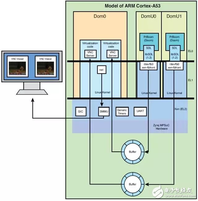圖6：X86 架構(gòu)上從 PetaLinux 工具啟動(dòng) QEMU