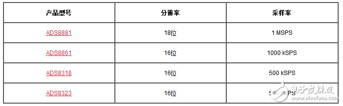 逐次逼近寄存器型模數轉換器輸入的注意事項