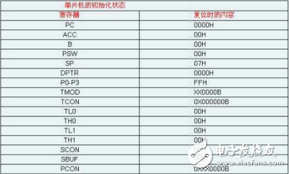 單片機是怎么工作的？