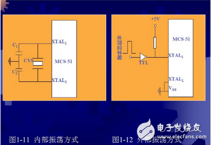 51單片機(jī)的時(shí)鐘及總線時(shí)序和總線擴(kuò)展