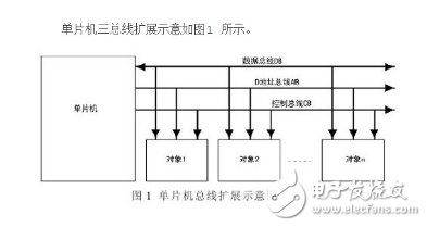 51單片機(jī)的時(shí)鐘及總線時(shí)序和總線擴(kuò)展
