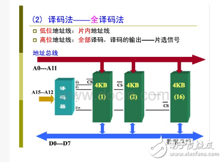 51單片機(jī)的時(shí)鐘及總線時(shí)序和總線擴(kuò)展