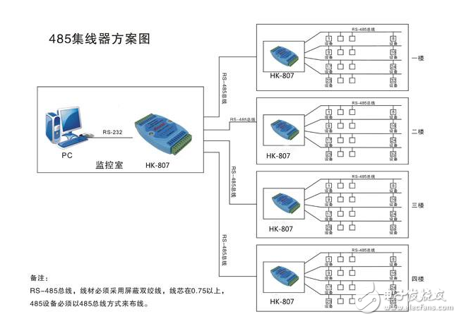 集線器的特點(diǎn)及應(yīng)用