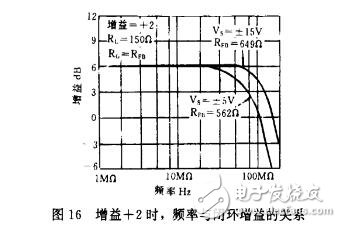 AD811的應(yīng)用實例