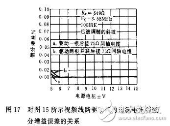 AD811的應(yīng)用實例