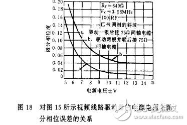AD811的應(yīng)用實例
