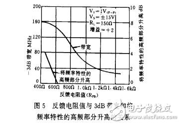 使用AD811視頻運(yùn)放器的注意事項(xiàng)