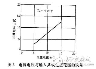 使用AD811視頻運(yùn)放器的注意事項(xiàng)