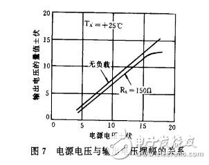 使用AD811視頻運(yùn)放器的注意事項(xiàng)