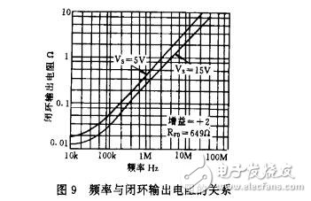 使用AD811視頻運(yùn)放器的注意事項(xiàng)