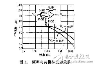 使用AD811視頻運(yùn)放器的注意事項(xiàng)