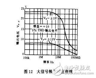 使用AD811視頻運(yùn)放器的注意事項(xiàng)