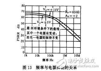 使用AD811視頻運(yùn)放器的注意事項(xiàng)