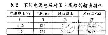 ad811視頻運(yùn)算放大器的應(yīng)用