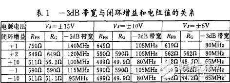 ad811視頻運(yùn)算放大器的應(yīng)用
