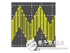基于AD630鎖相放大器的微弱信號(hào)檢測(cè)
