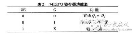 單片機(jī)外部存儲(chǔ)器擴(kuò)展問題及設(shè)計(jì)技巧