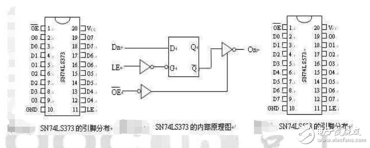 單片機(jī)外部存儲(chǔ)器擴(kuò)展問題及設(shè)計(jì)技巧