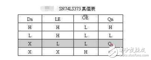 單片機(jī)外部存儲(chǔ)器擴(kuò)展問題及設(shè)計(jì)技巧