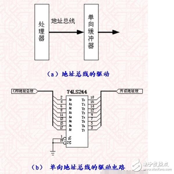單片機(jī)地址總線(xiàn)是什么?
