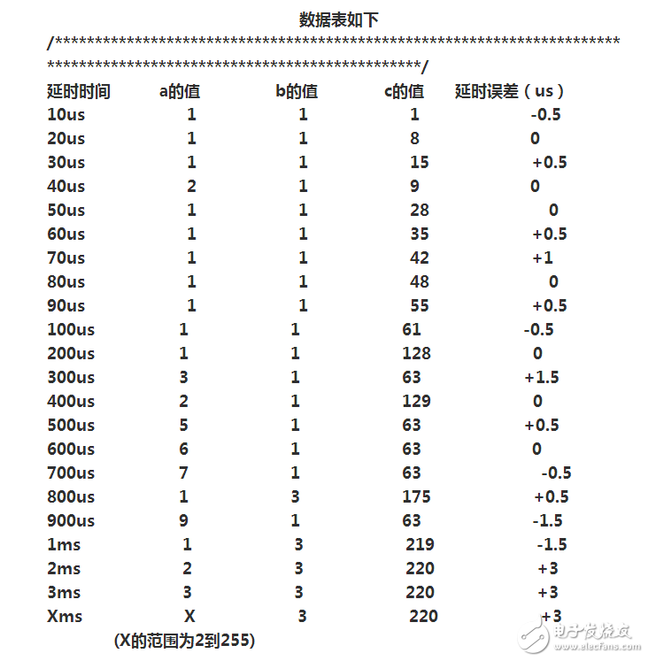 單片機C語言延遲程序時間怎么算