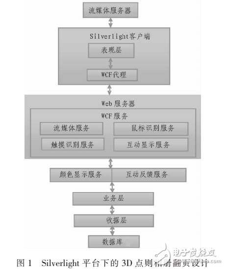 基于Web電子相冊(cè)3D翻頁效果實(shí)現(xiàn)