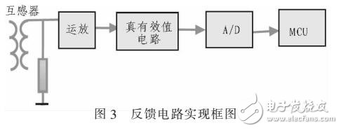 基于FPGA直接數(shù)字合成三相交流功率信號源設(shè)計(jì)