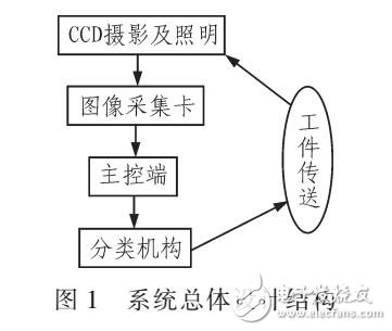 基于CCD及其視覺技術的噴墨數(shù)字印刷質量檢測與閉環(huán)控制系統(tǒng)及方法