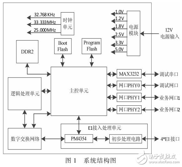 一種信令網(wǎng)關(guān)系統(tǒng)的設(shè)計與實現(xiàn)方法