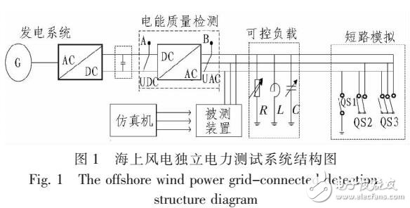 海上風電機組發(fā)電系統(tǒng)并網(wǎng)檢測技術(shù)