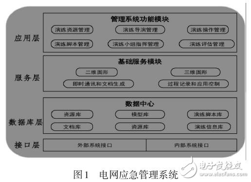 基于層次分析法的電網(wǎng)應(yīng)急演練管理系統(tǒng)研究與實現(xiàn)