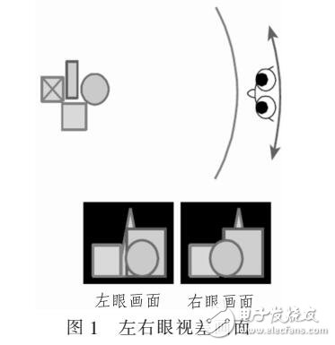 多視角裸眼3D電視的技術(shù)實現(xiàn)