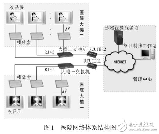 基于防火墻的網(wǎng)絡安全技術在醫(yī)院網(wǎng)絡中的應用