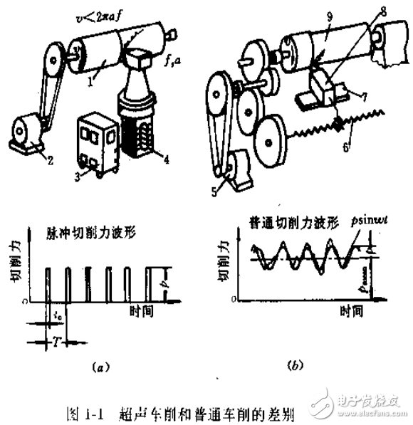 超聲加工的工藝效果及其應(yīng)用介紹