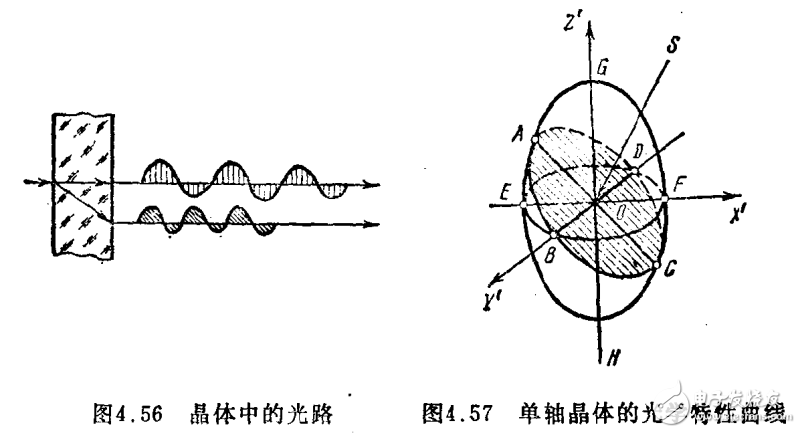 光學性質(zhì)及紅外技術原理手冊