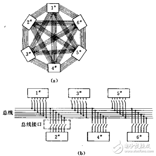 總線技術基礎與實時控制智能儀表及多微機系統(tǒng)的通信技術介紹