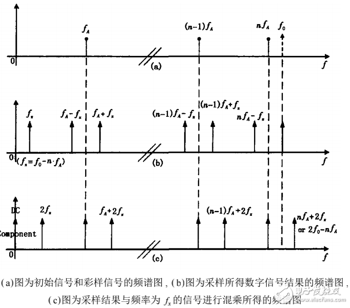 相位式激光測距儀的概述及其改進(jìn)設(shè)計