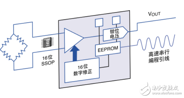 PRT傳感器的介紹及信號調(diào)理器設(shè)計(jì)指南