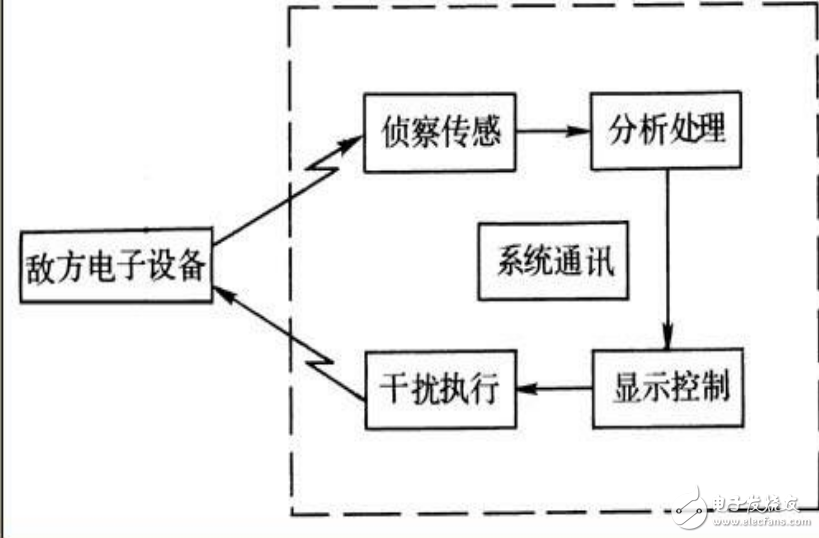 電子對抗原理及其應(yīng)用介紹