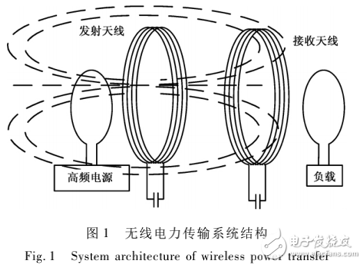 基于磁場(chǎng)諧振耦合的無(wú)線電力傳輸裝置系統(tǒng)的設(shè)計(jì)與實(shí)現(xiàn)
