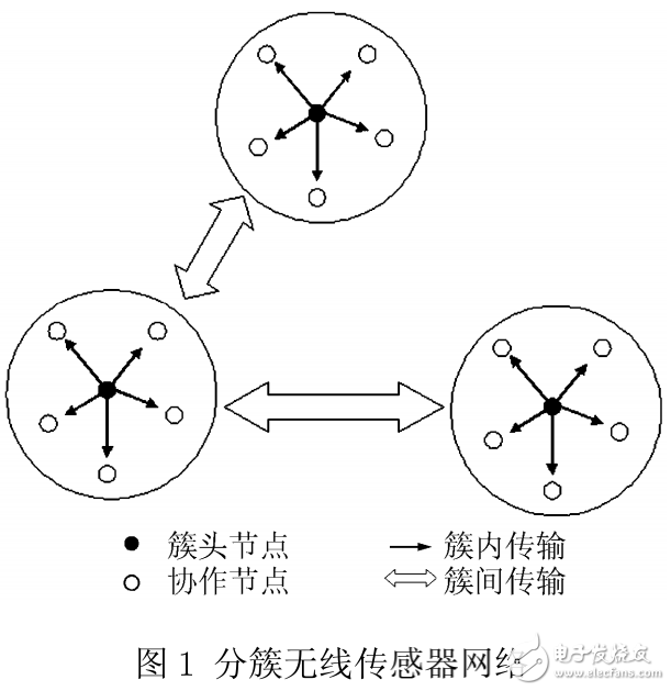 無線傳感器網絡能量受限的優(yōu)化方法研究與介紹