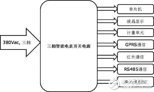 基于ICE3AR2280JZ芯片的三相開(kāi)關(guān)電源方案解析
